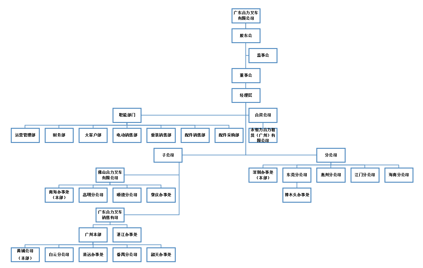 广东协力构造构架图.png