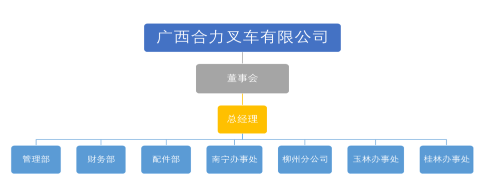 广西协力叉车无限公司构造构架图.png