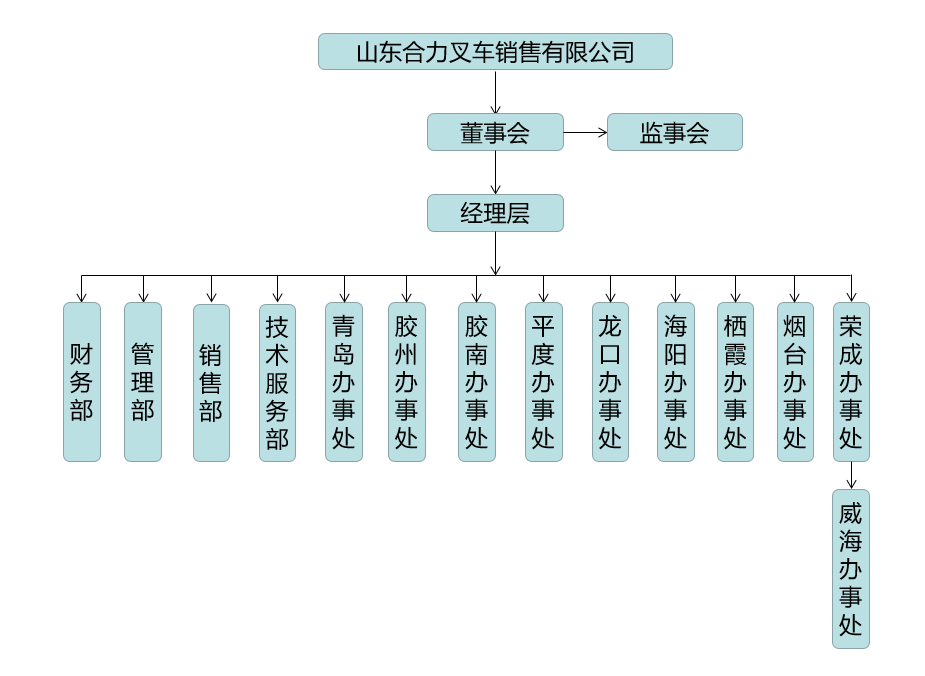 山东协力构造构架图.png